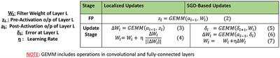 Accelerating DNN Training Through Selective Localized Learning